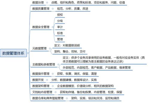 企業(yè)業(yè)財數(shù)字化建設(shè) 財務(wù)管理領(lǐng)域產(chǎn)品設(shè)計與山西企業(yè)網(wǎng)站建設(shè)的融合策略